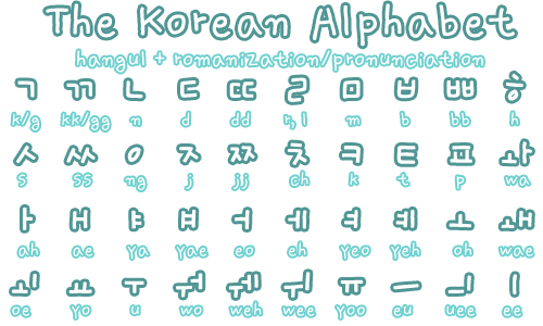 Phương pháp học tiếng Hàn nhanh giỏi cho người mới bắt đầu - CLA - BKHN